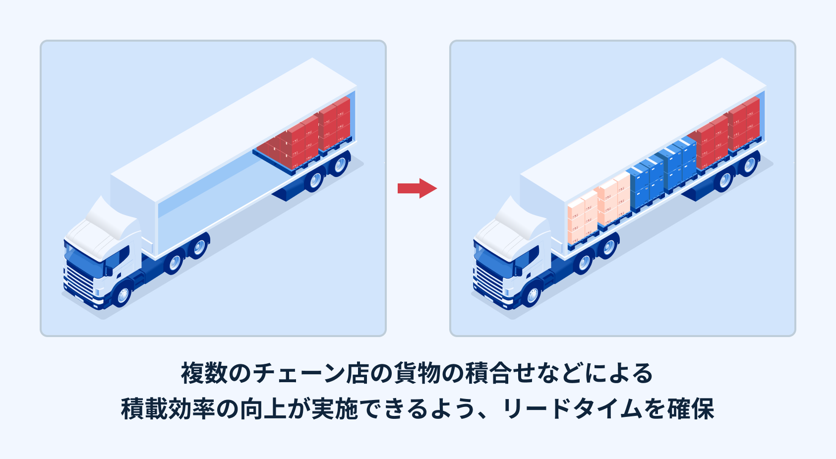 積載効率の向上等に関する事項についての図