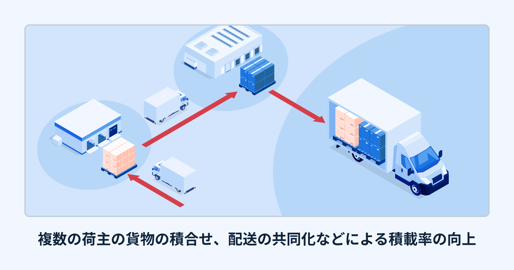 ①積載効率の向上等に関する事項についての説明図-1
