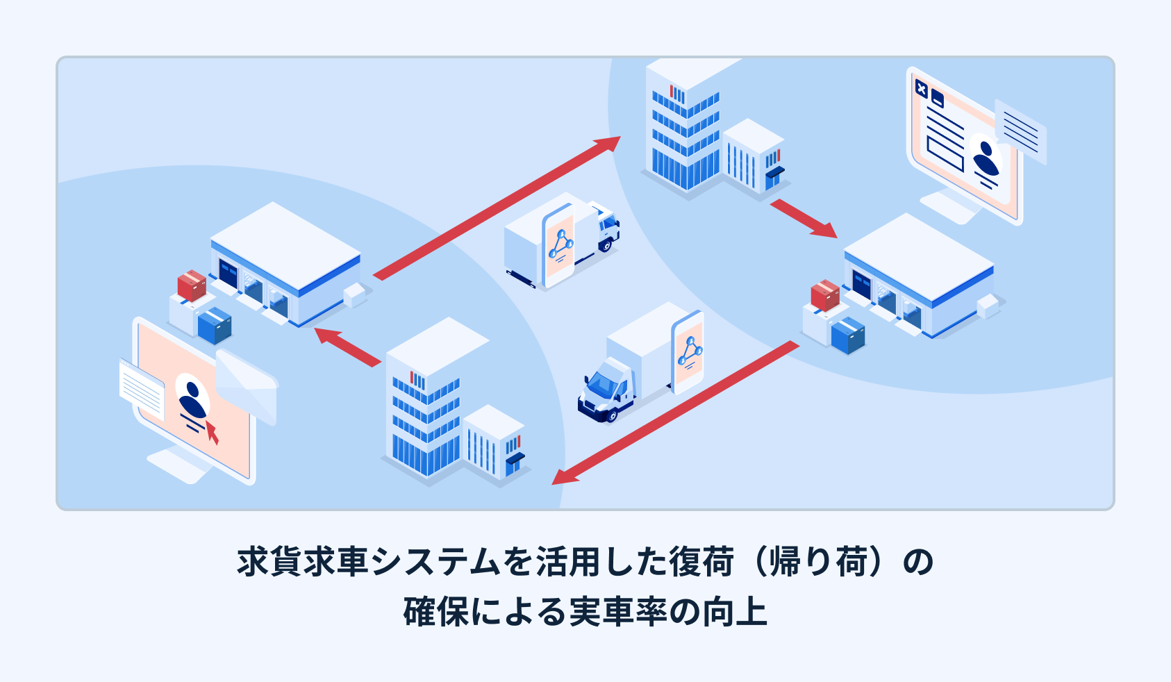 ①積載効率の向上等に関する事項についての説明図-2
