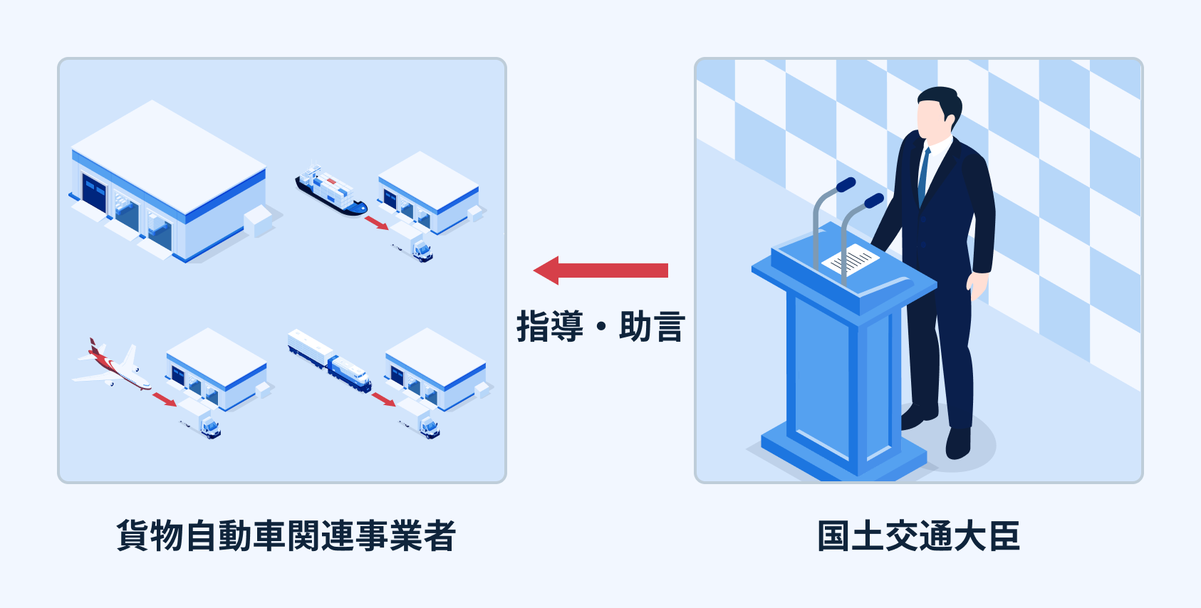 指導及び助言の図