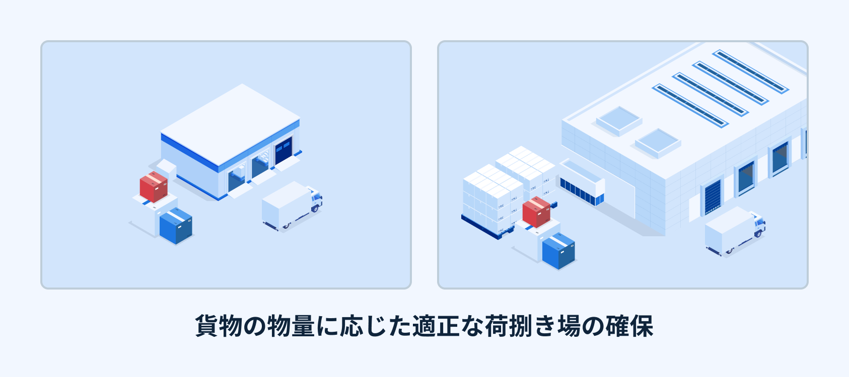 荷捌き場確保の図