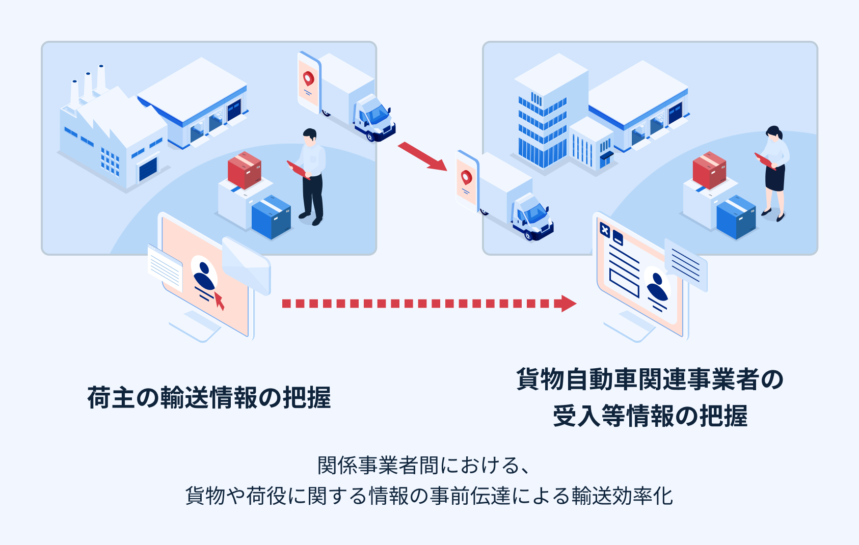 実効性確保に関する取組の図