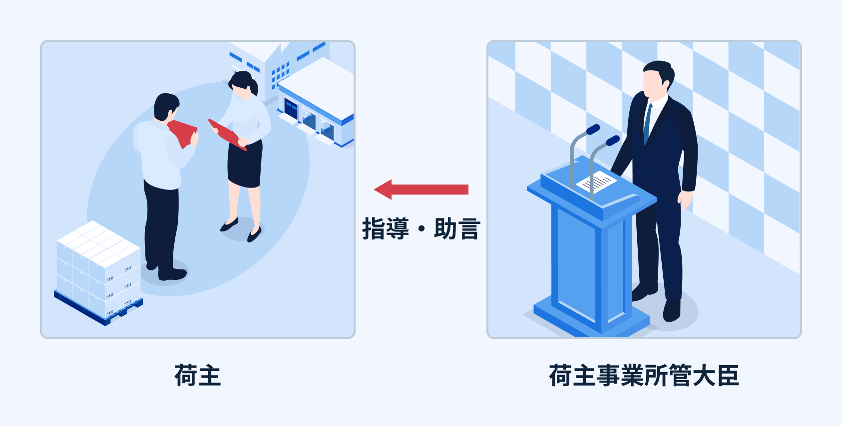 指導及び助言の図