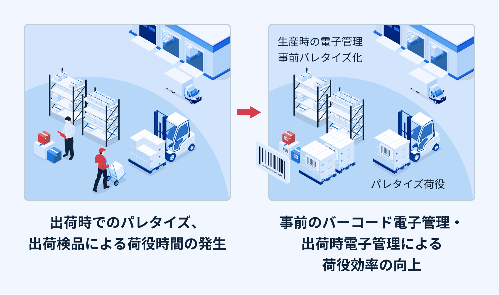 荷役等時間の短縮の取組（例）の図